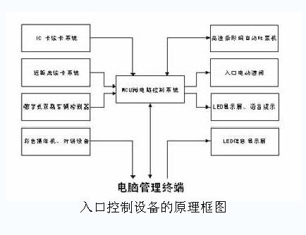 入口控制设备的原理框图 