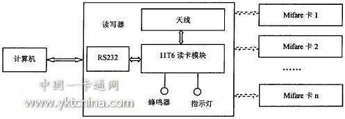 非接触式射频IC卡读写系统