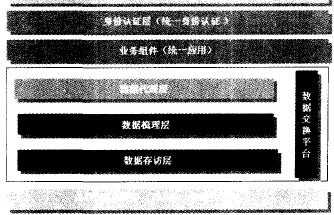 数字图书馆资源整合逻辑架构示意图