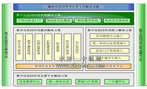  数字化校园总体方案设计