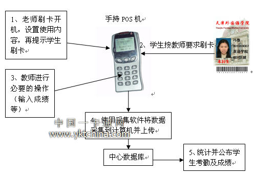 体育一卡通操作流程图