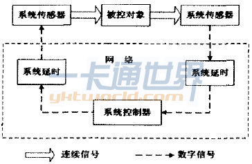 闭环网络系统结构