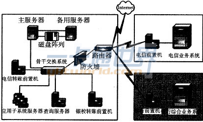 校园一卡通结构示意图