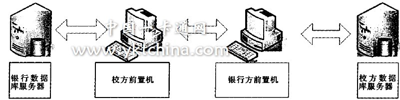 图1 银行接口子系统示意图