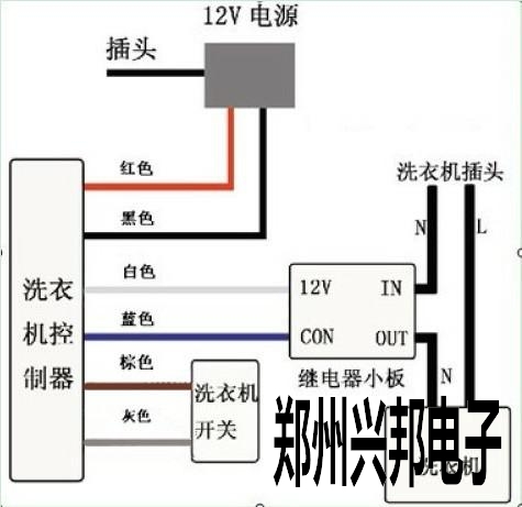 洗衣机控制器