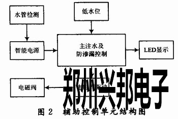 辅控制单元