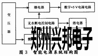 系统结构框图