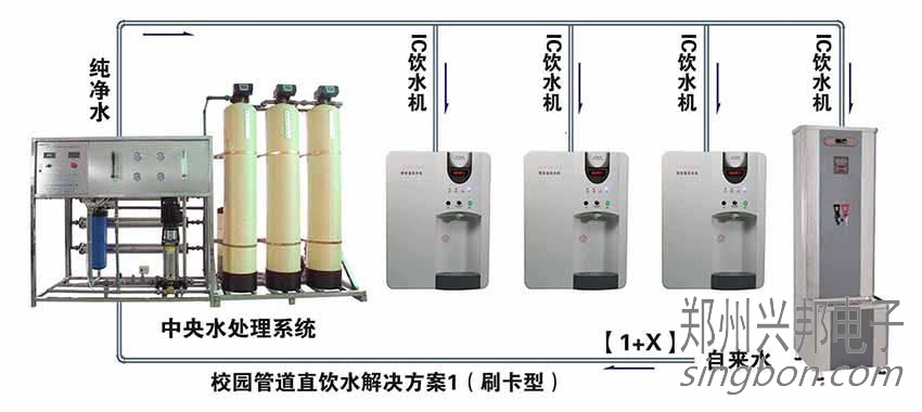 校园直饮水工程介绍